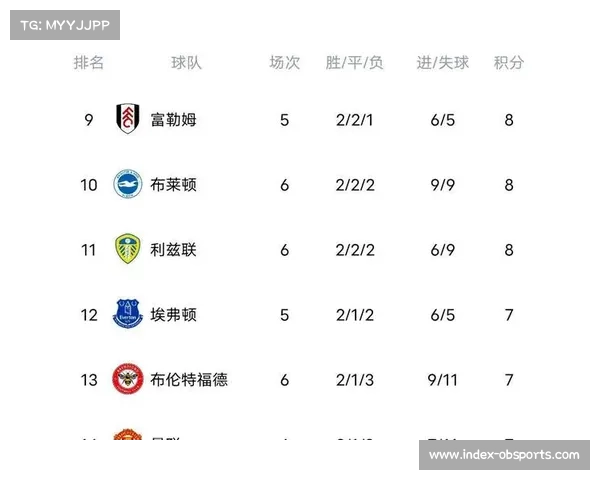 曼联稳居英超最具品牌价值俱乐部 领先群雄