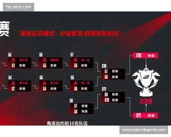 英雄池的胜利：全局BP模式下T1与KT的战术储备较量